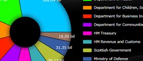 piechart